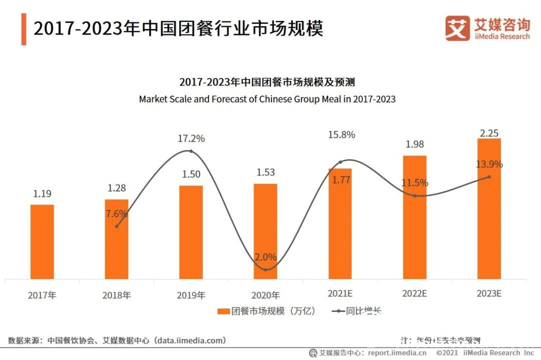 2017-2023年團餐發(fā)展趨勢.jpg